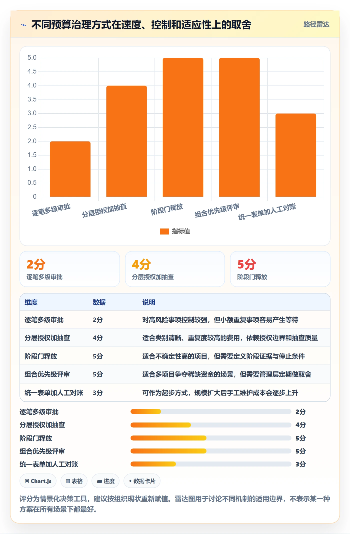 预算申请管理指南:PMO如何做好预算管理,效率提升全流程