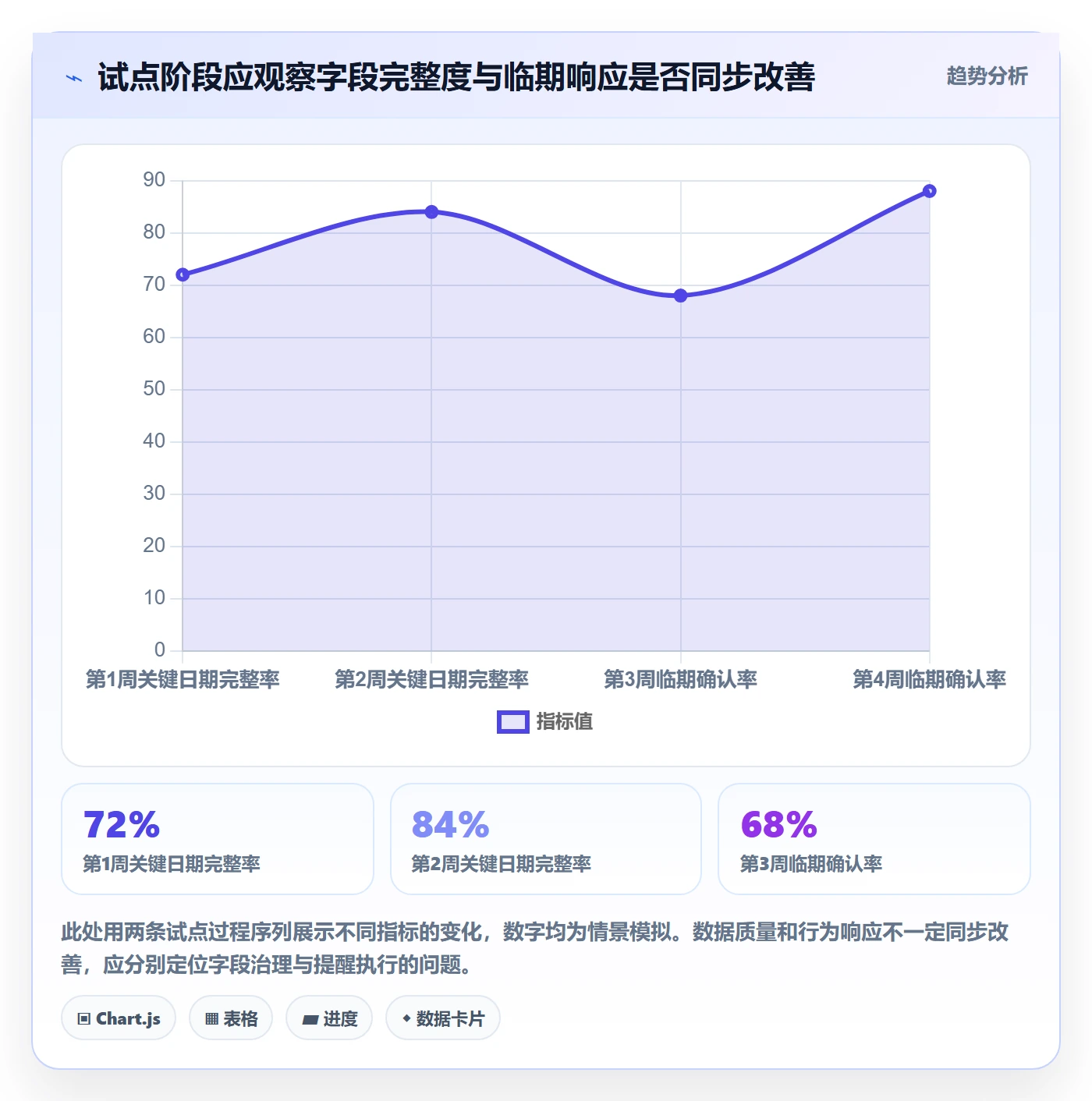 截止日期怎么做？PMO落地方案：日历视图从0到1