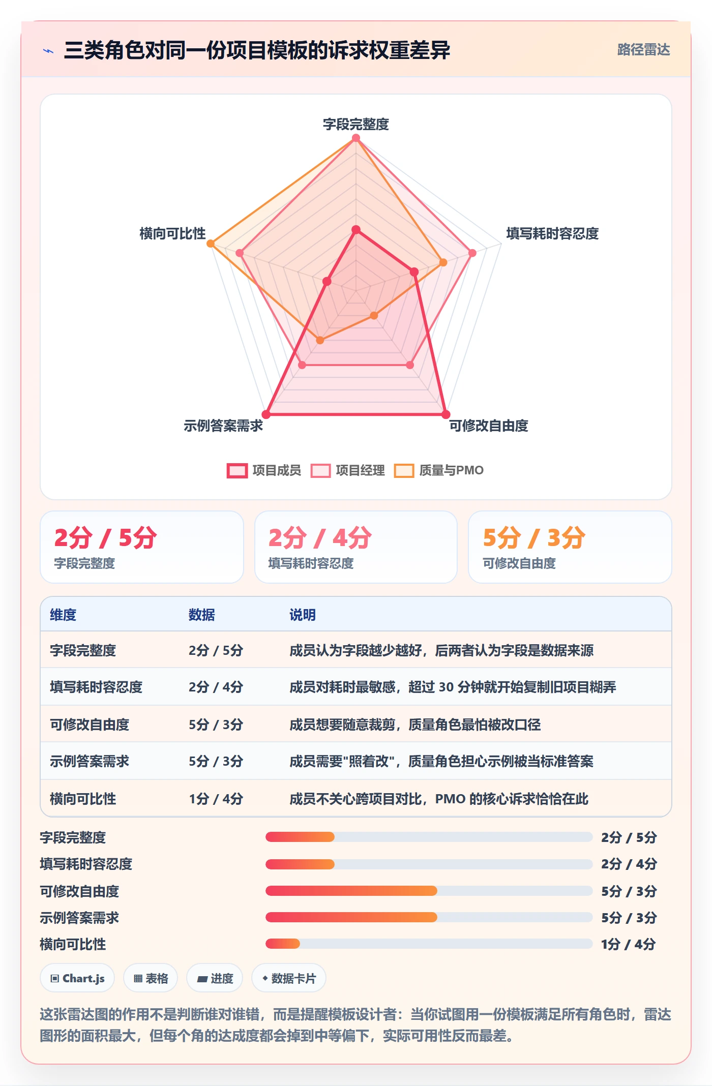 模板复用管理指南:项目成员如何做好项目模板,实操方法全流程