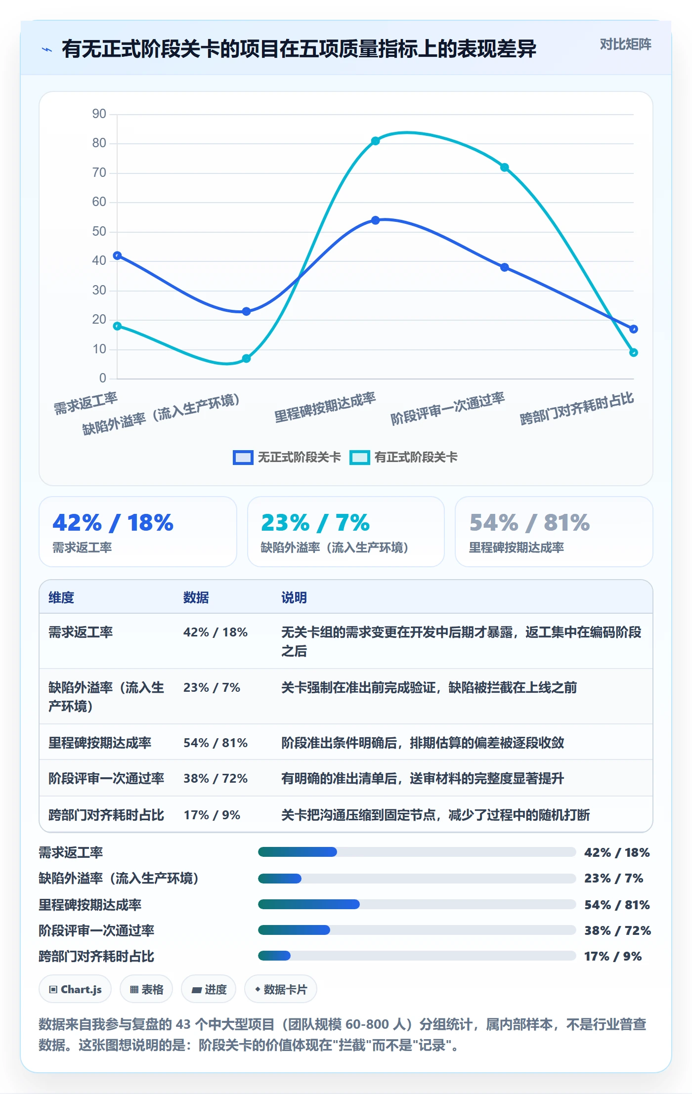 项目阶段如何做好阶段划分？企业管理者入门指南与操作步骤