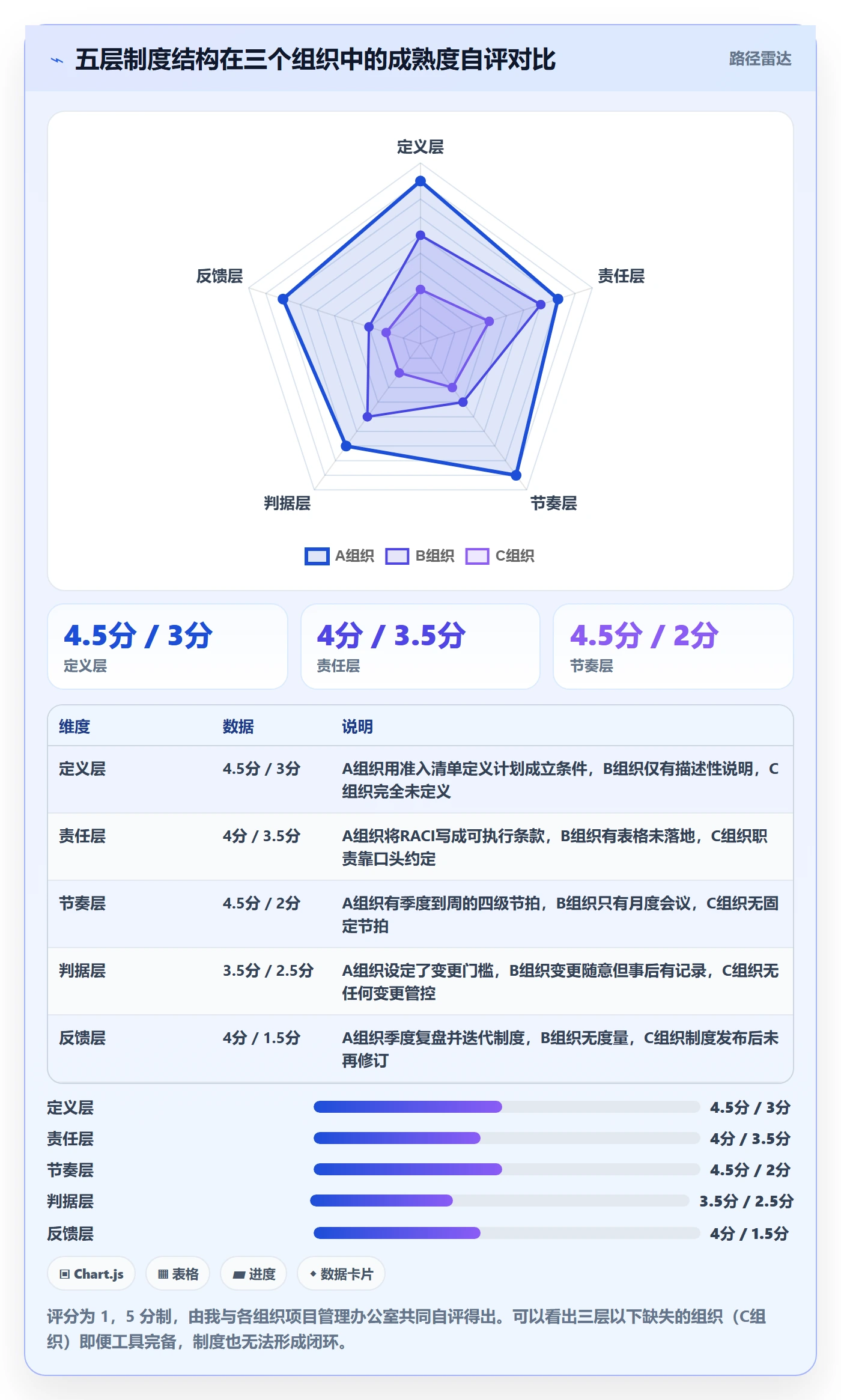 实施计划落地方案:项目经理开展项目规划的制度设计案例解析
