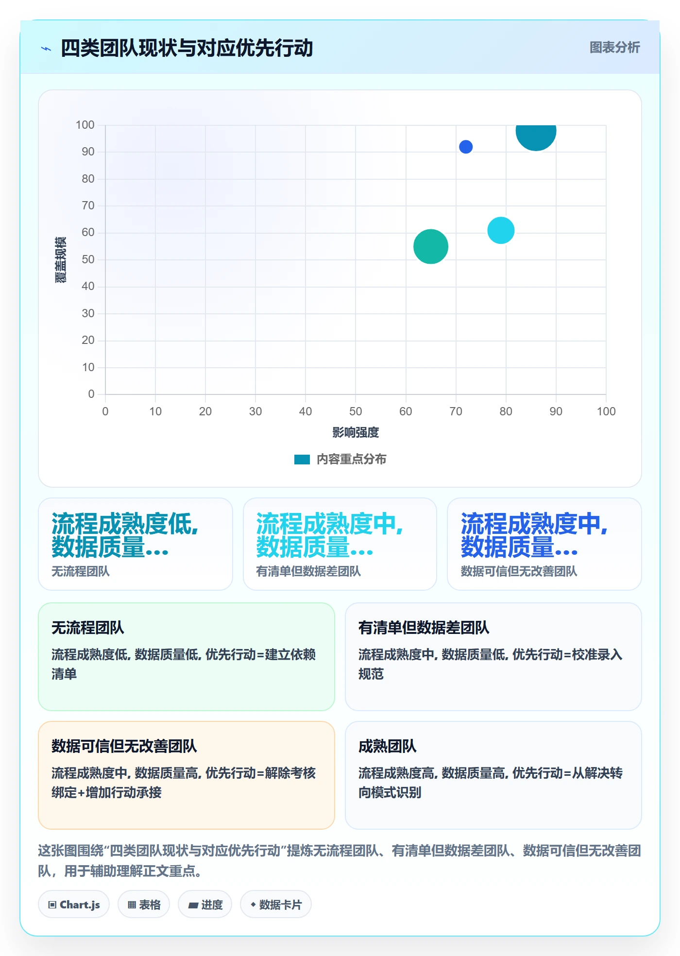 依赖关系流程与规范:研发团队任务依赖流程优化关键指标