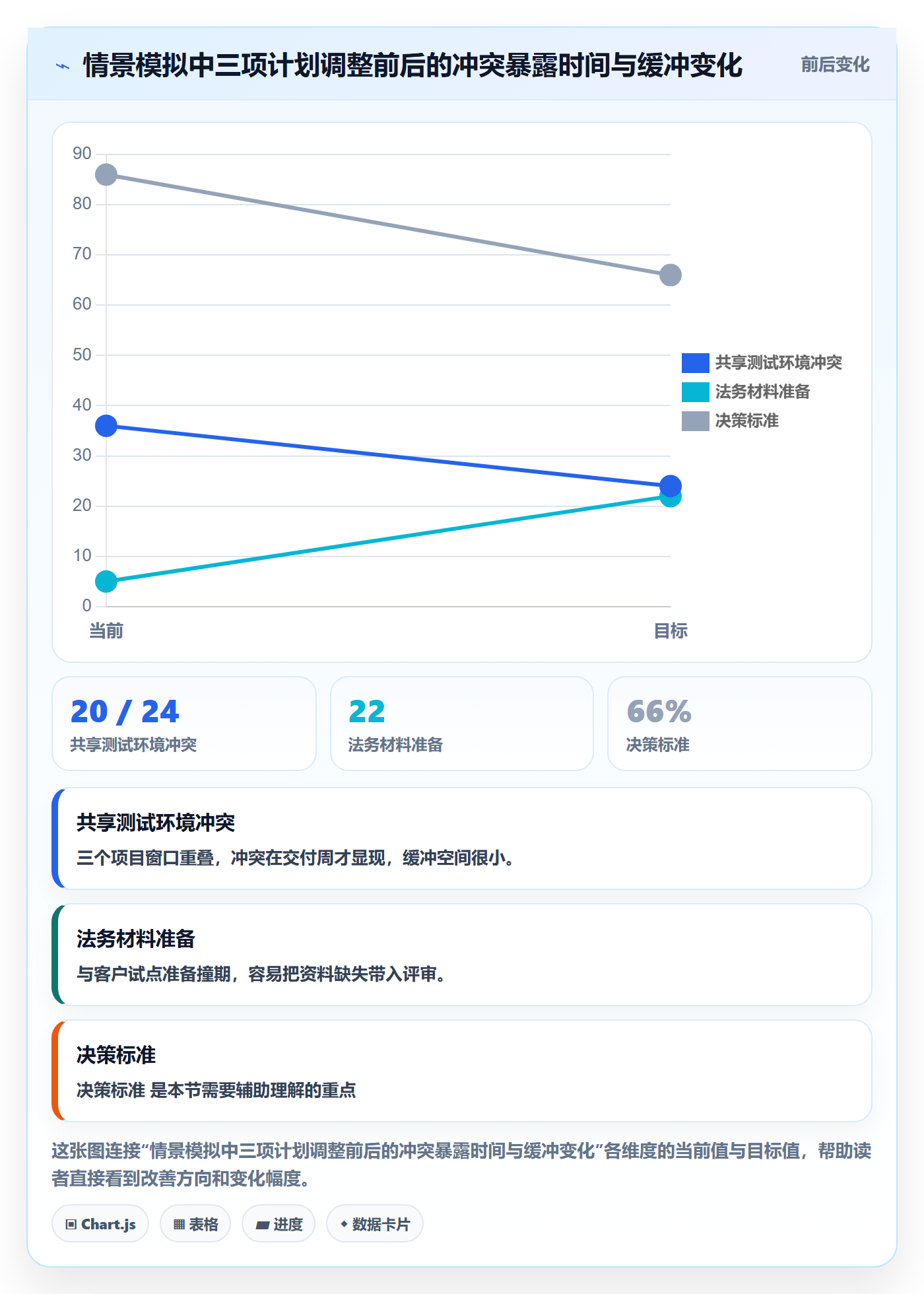 月视图管理指南：企业管理者如何做好日历视图，实操方法全流程