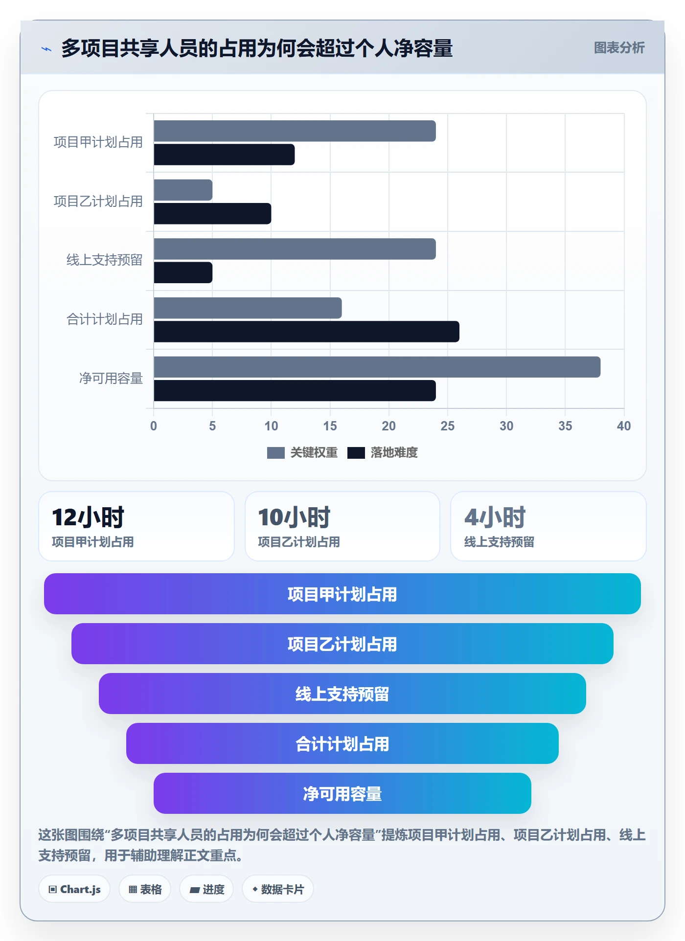 资源占用怎么做?项目成员实操方法:资源管理从0到1