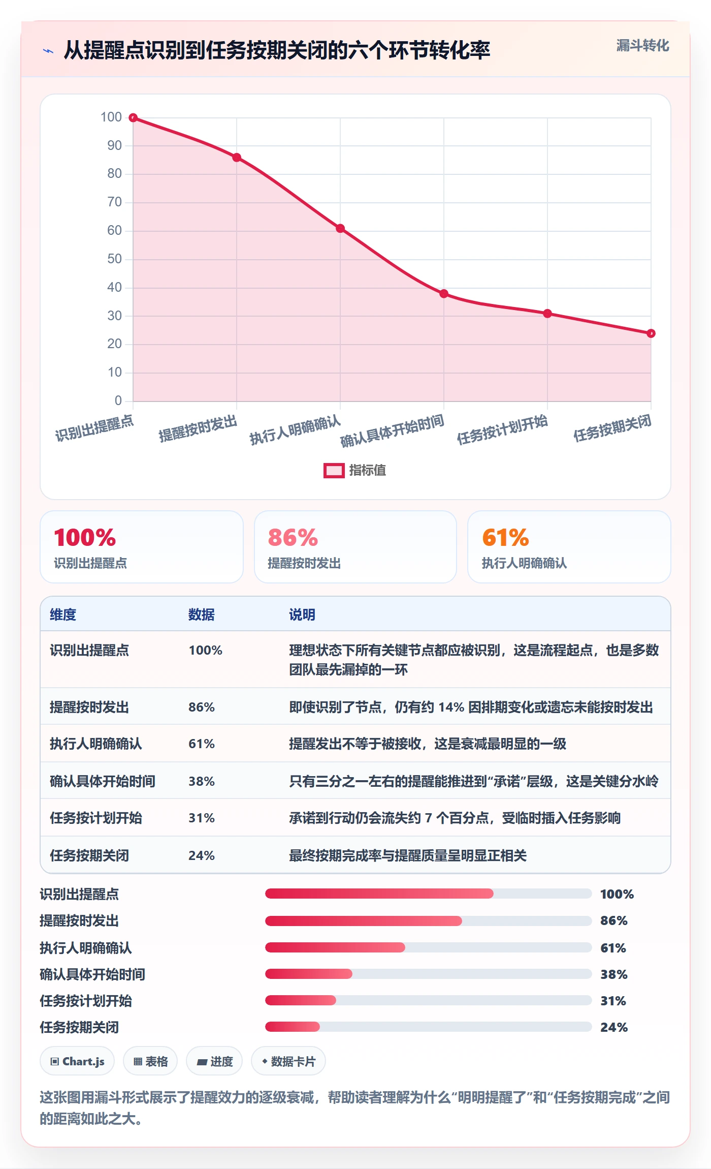 提前提醒管理指南：项目经理如何做好任务提醒，入门指南全流程