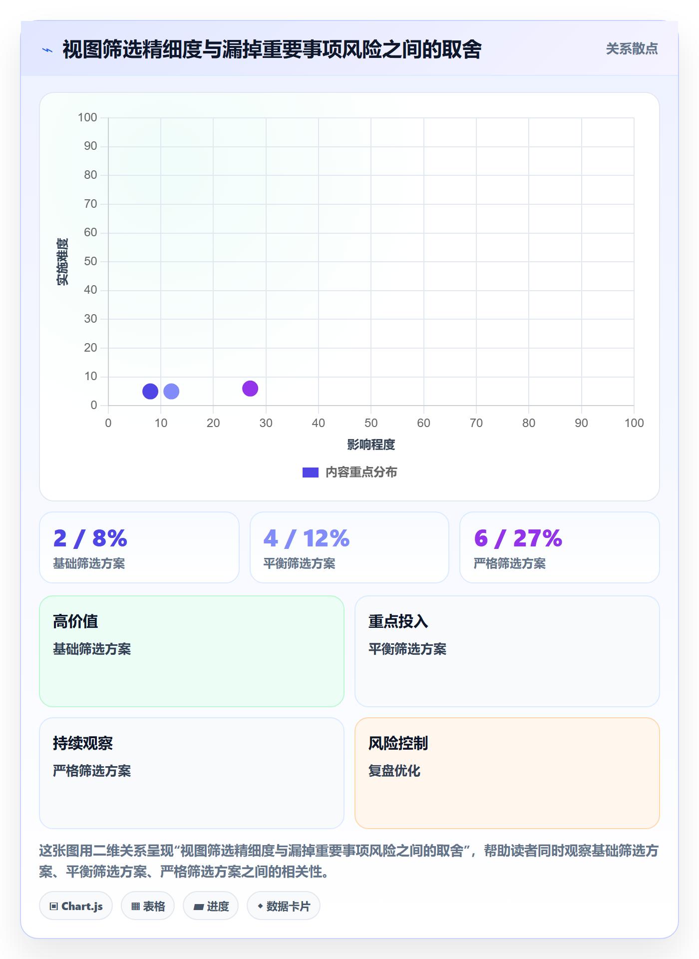 筛选实操方法:企业管理者提升列表视图效率的落地方案方法与模板