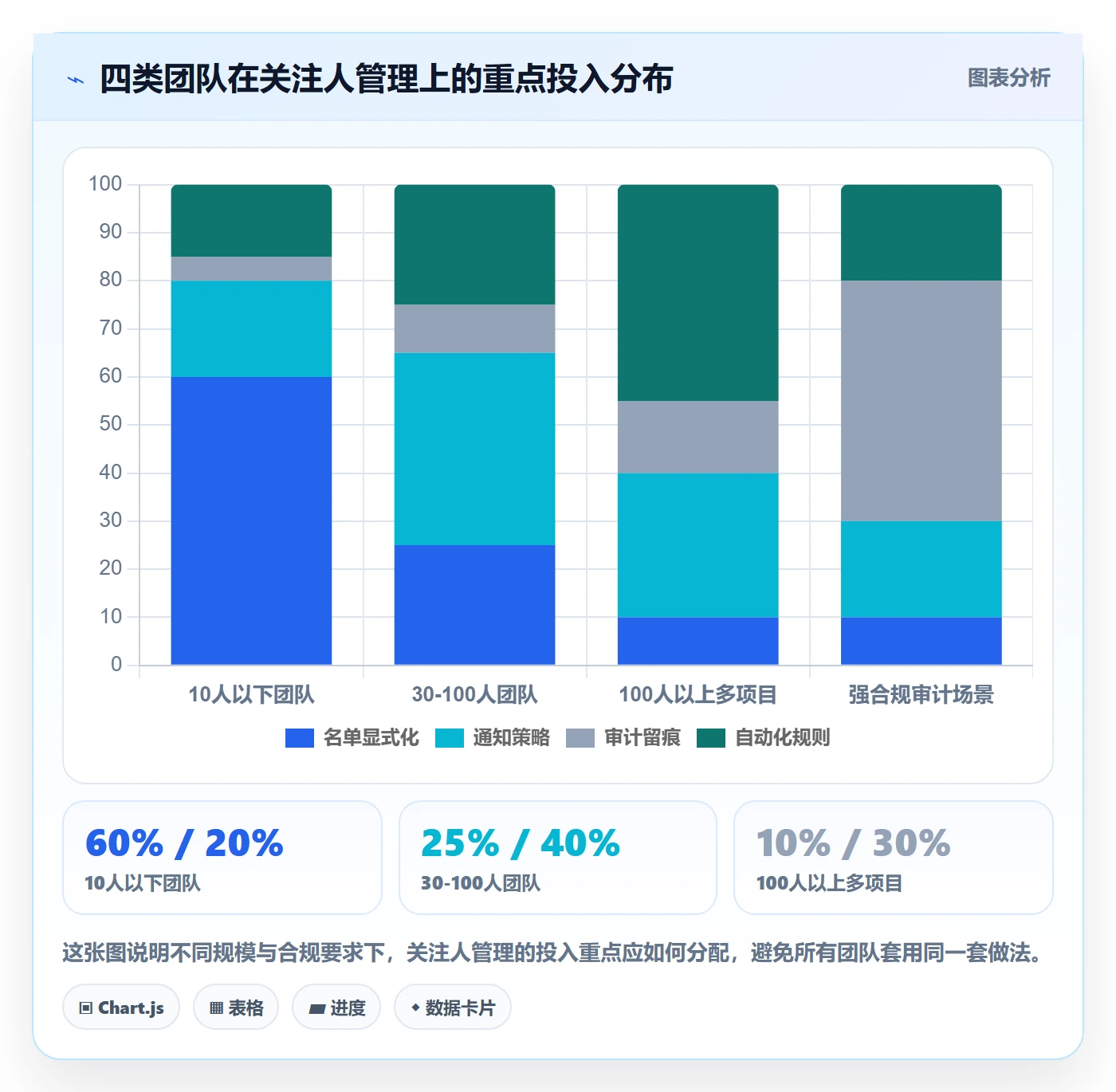 关注人管理指南:项目负责人如何做好任务管理,效率提升全流程