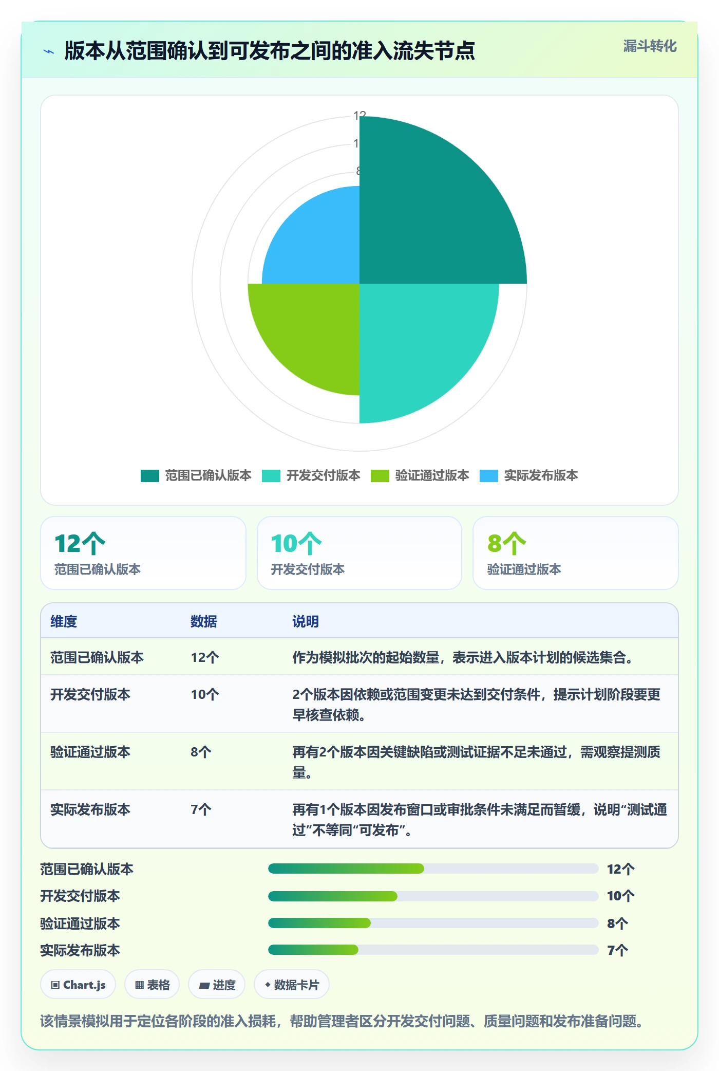 版本状态实操方法:管理层提升版本管理效率的最佳实践方法与模板