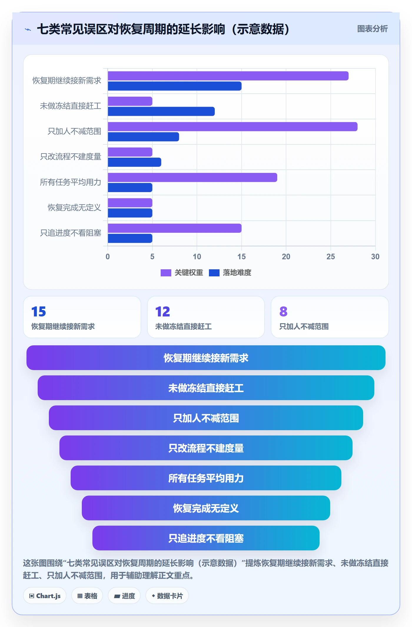 任务执行恢复全流程:项目经理落地方案与一文讲清