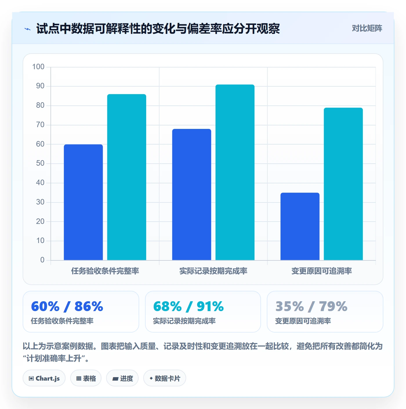 工时管理如何做好计划工时?PMO制度设计与操作步骤