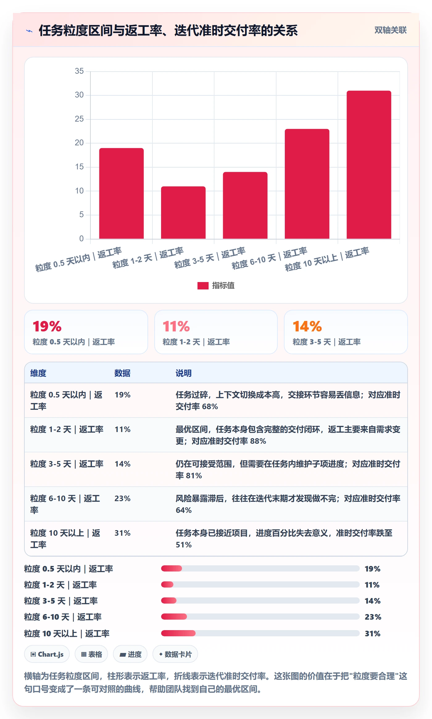 开始怎么做?研发团队实操方法:任务执行从0到1