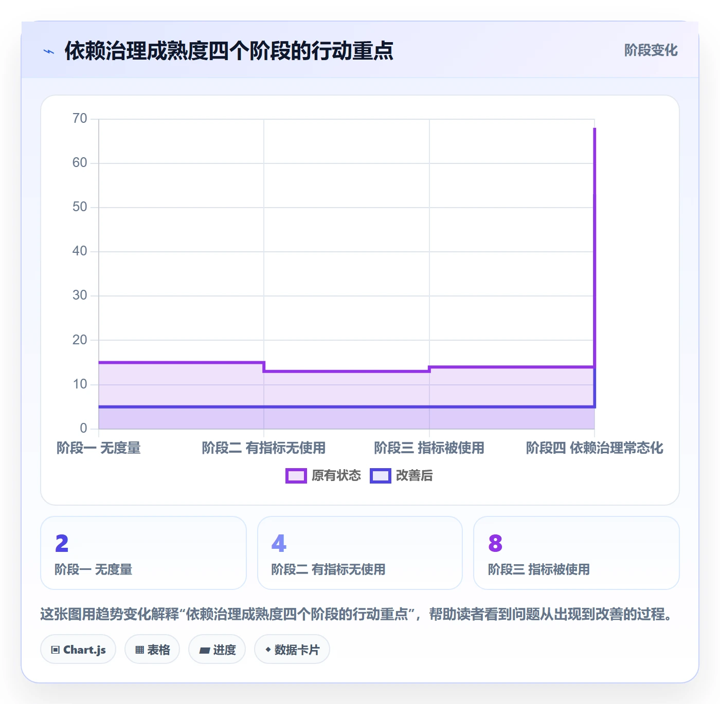 SS流程与规范:管理层任务依赖流程优化关键指标