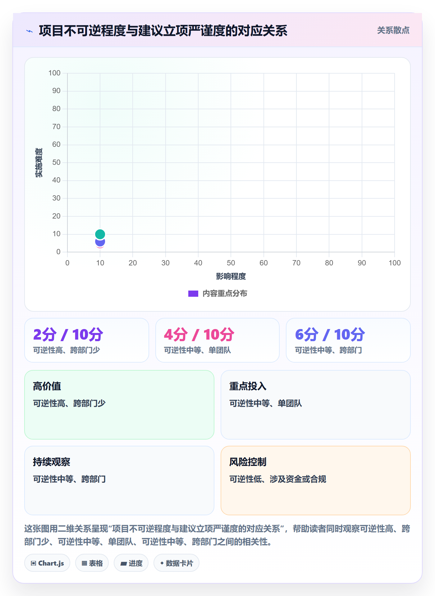 项目目标流程与规范：产品经理项目立项实操方法关键指标
