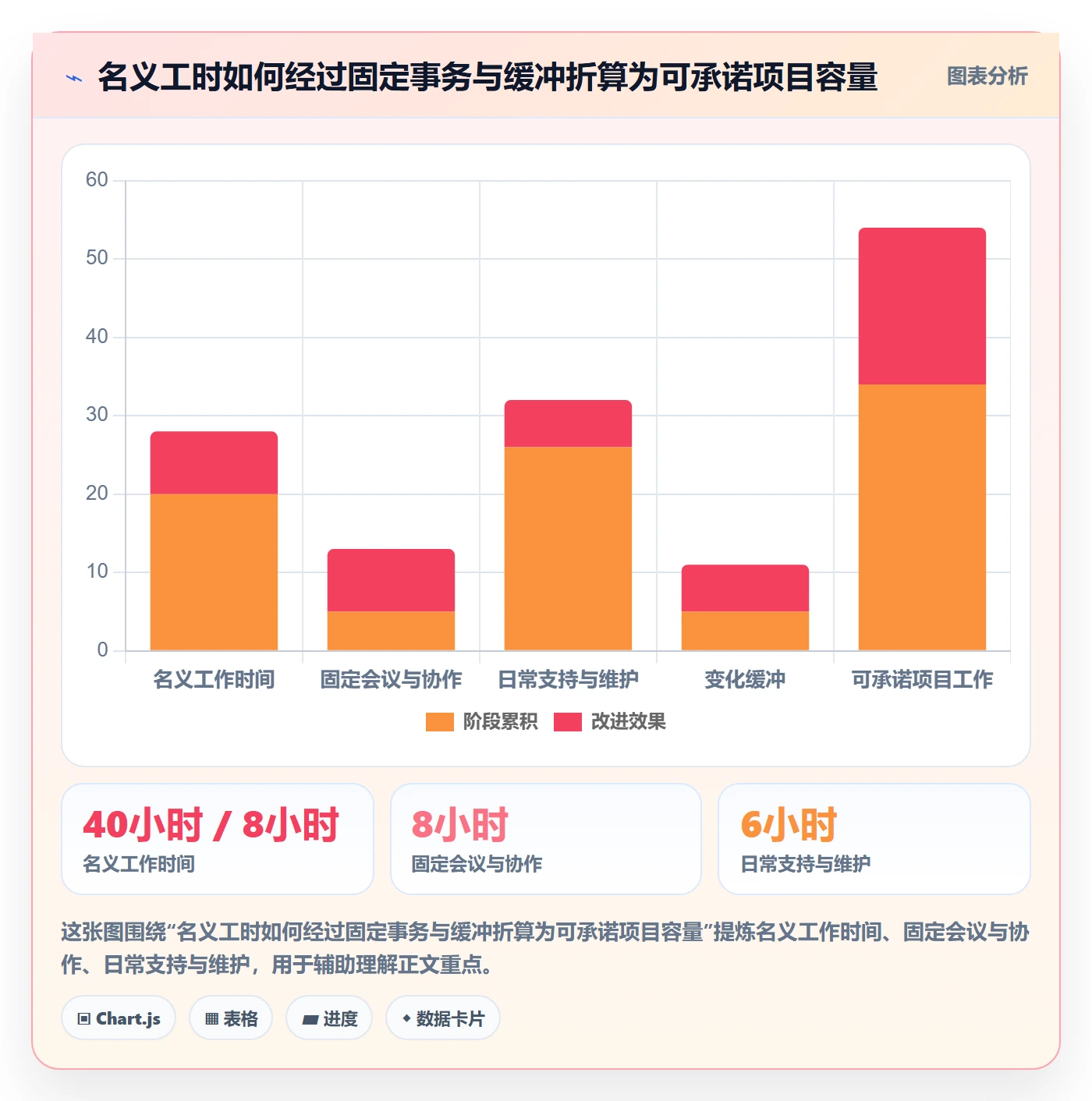资源分配怎么做？项目成员入门指南：资源管理从0到1