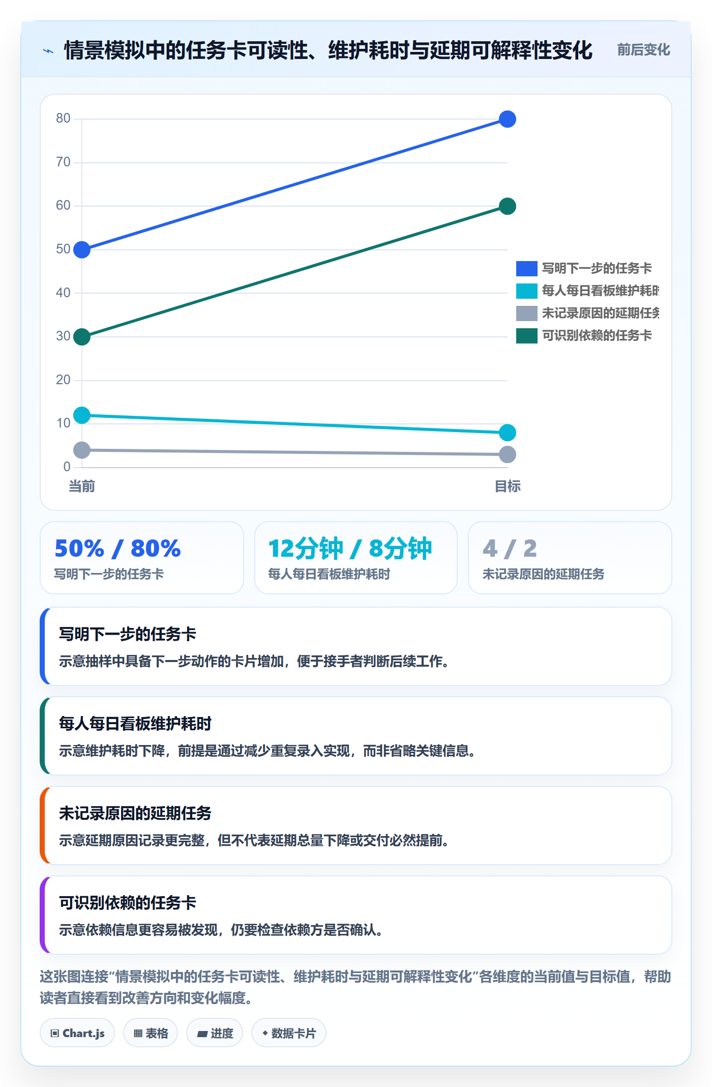 进行中管理指南:项目成员如何做好看板,协同管理全流程