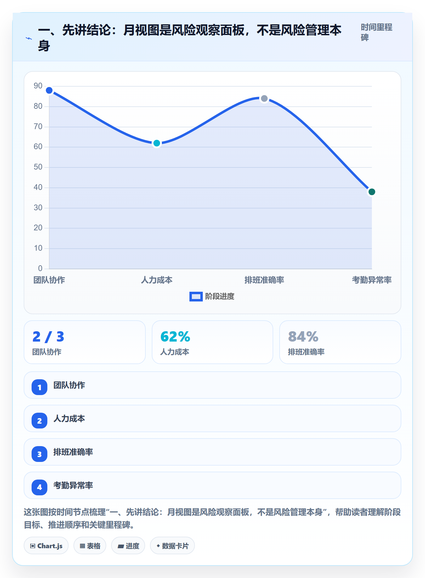 月视图管理指南：项目成员如何做好日历视图，风险控制全流程