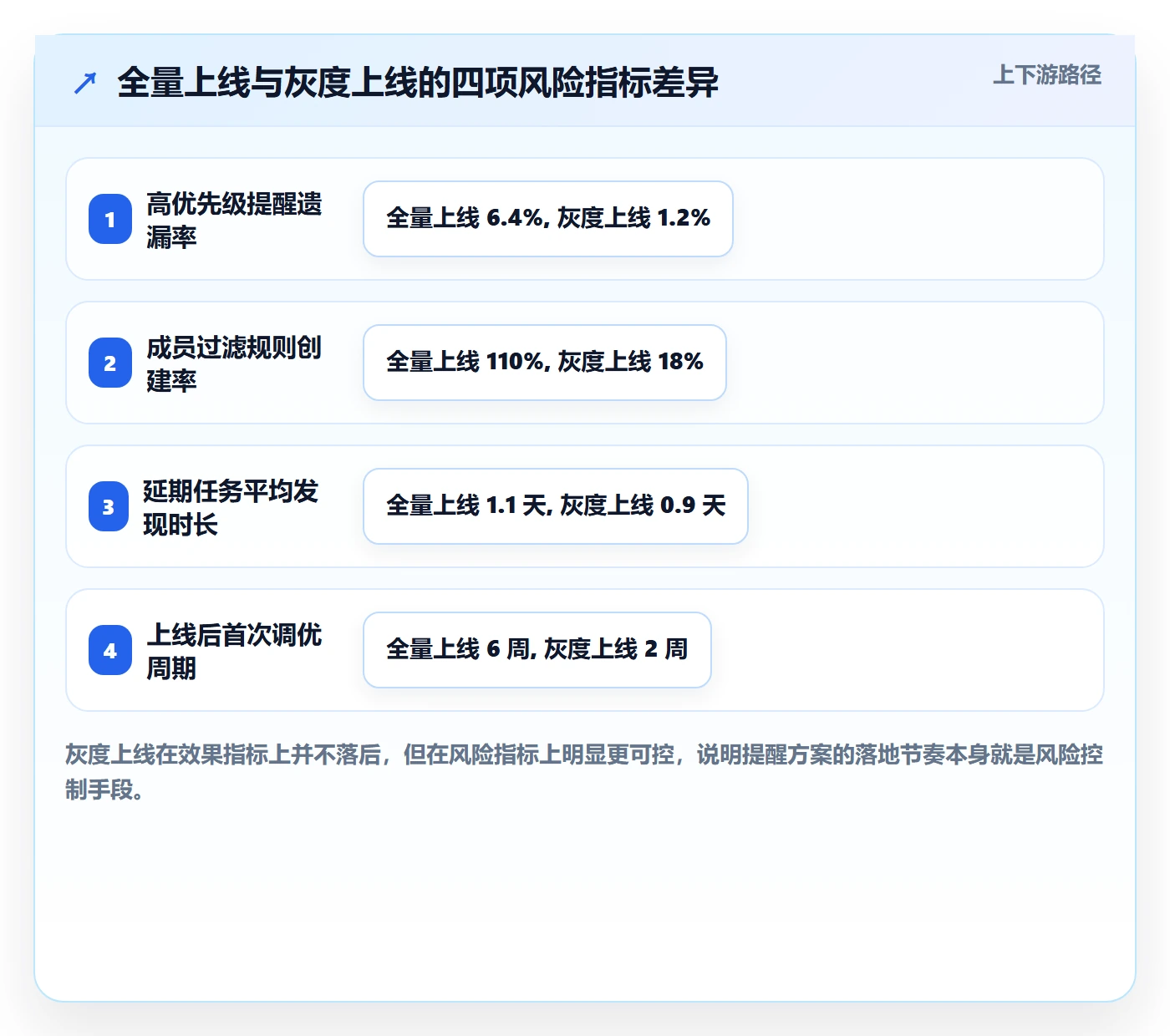 提前提醒落地方案：项目成员开展任务提醒的风险控制案例解析