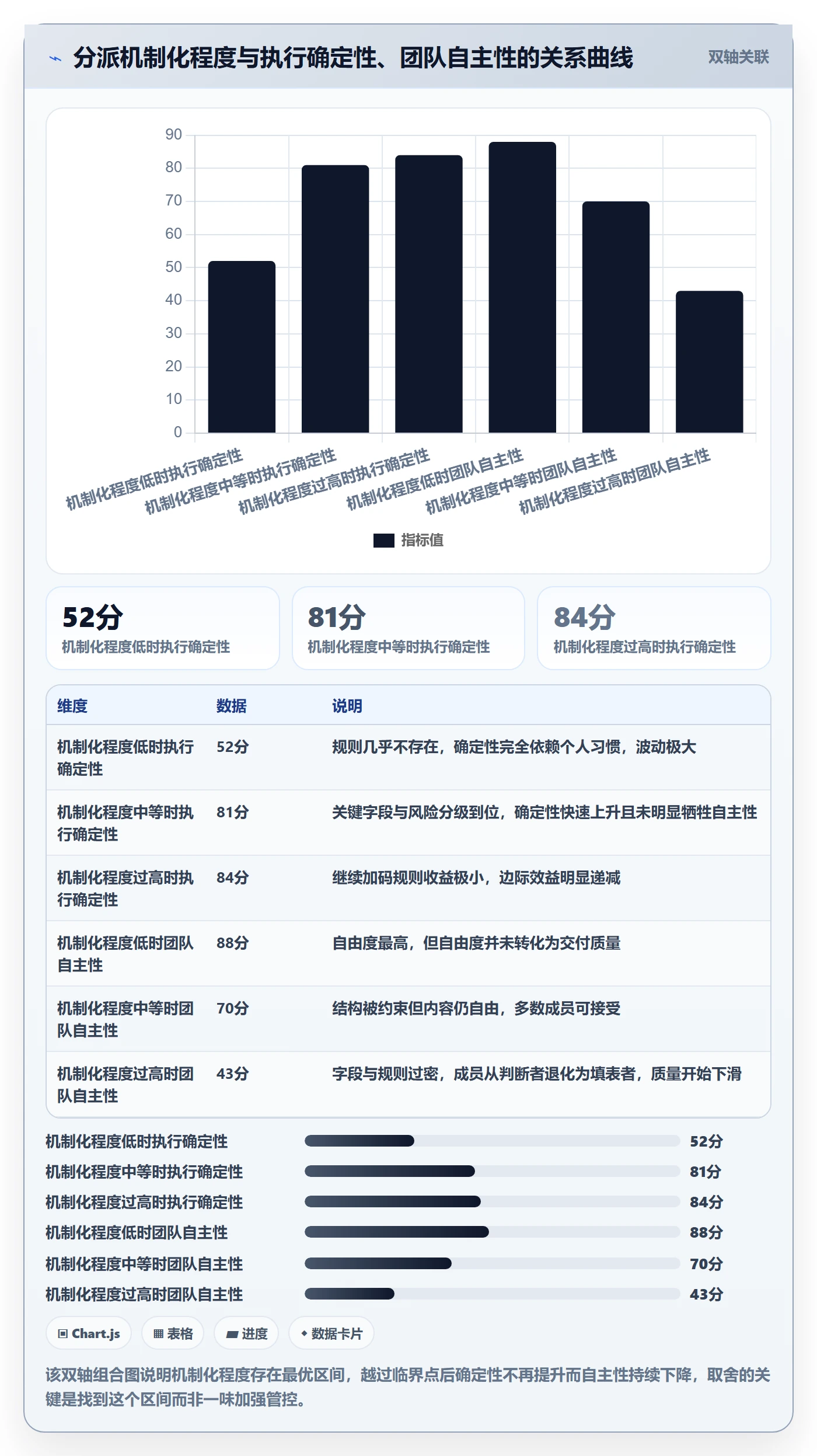 派发实操方法：产品经理提升任务分派效率的风险控制方法与模板