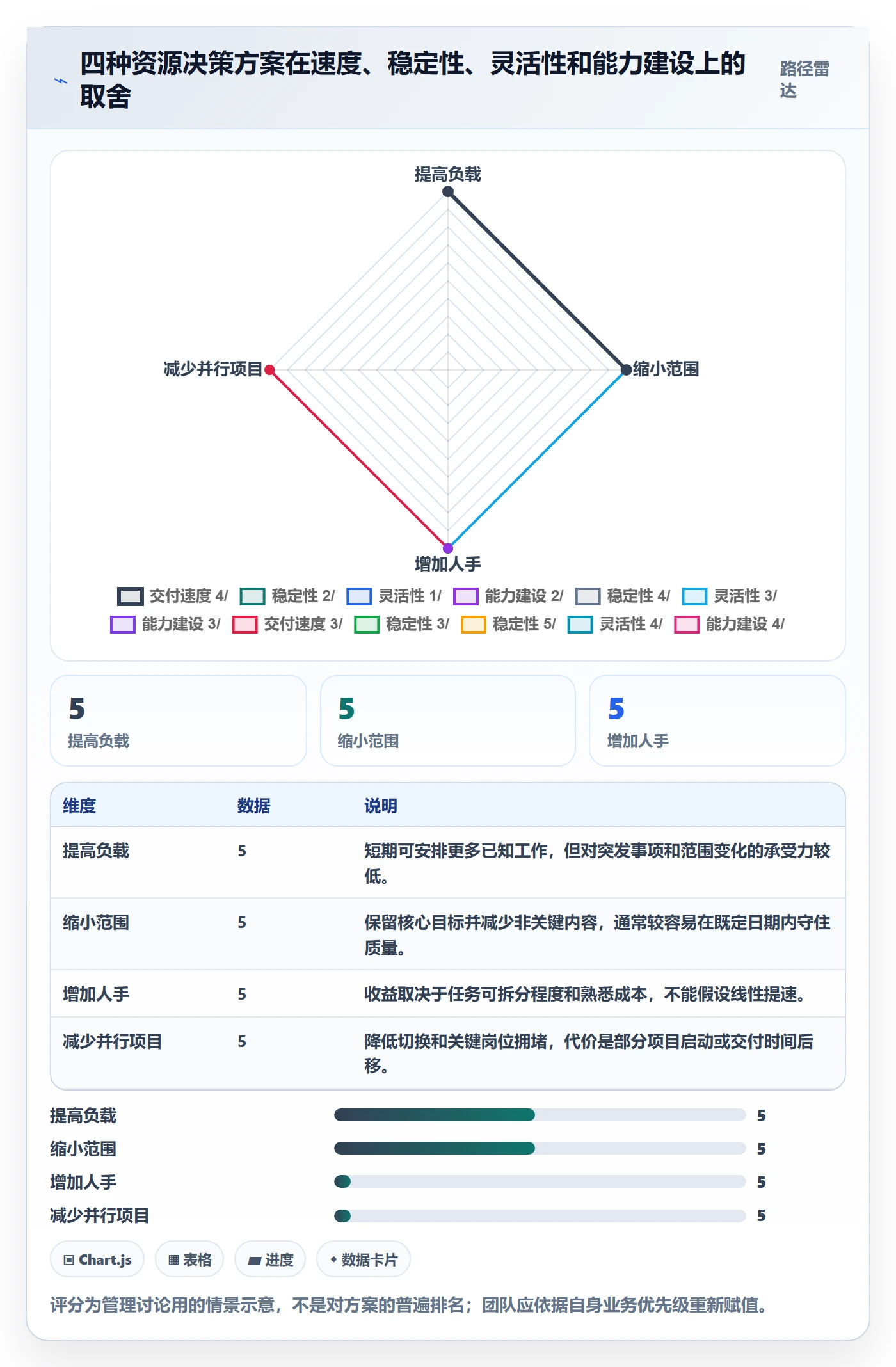 资源负载产能全流程：产品经理实操方法与一文讲清