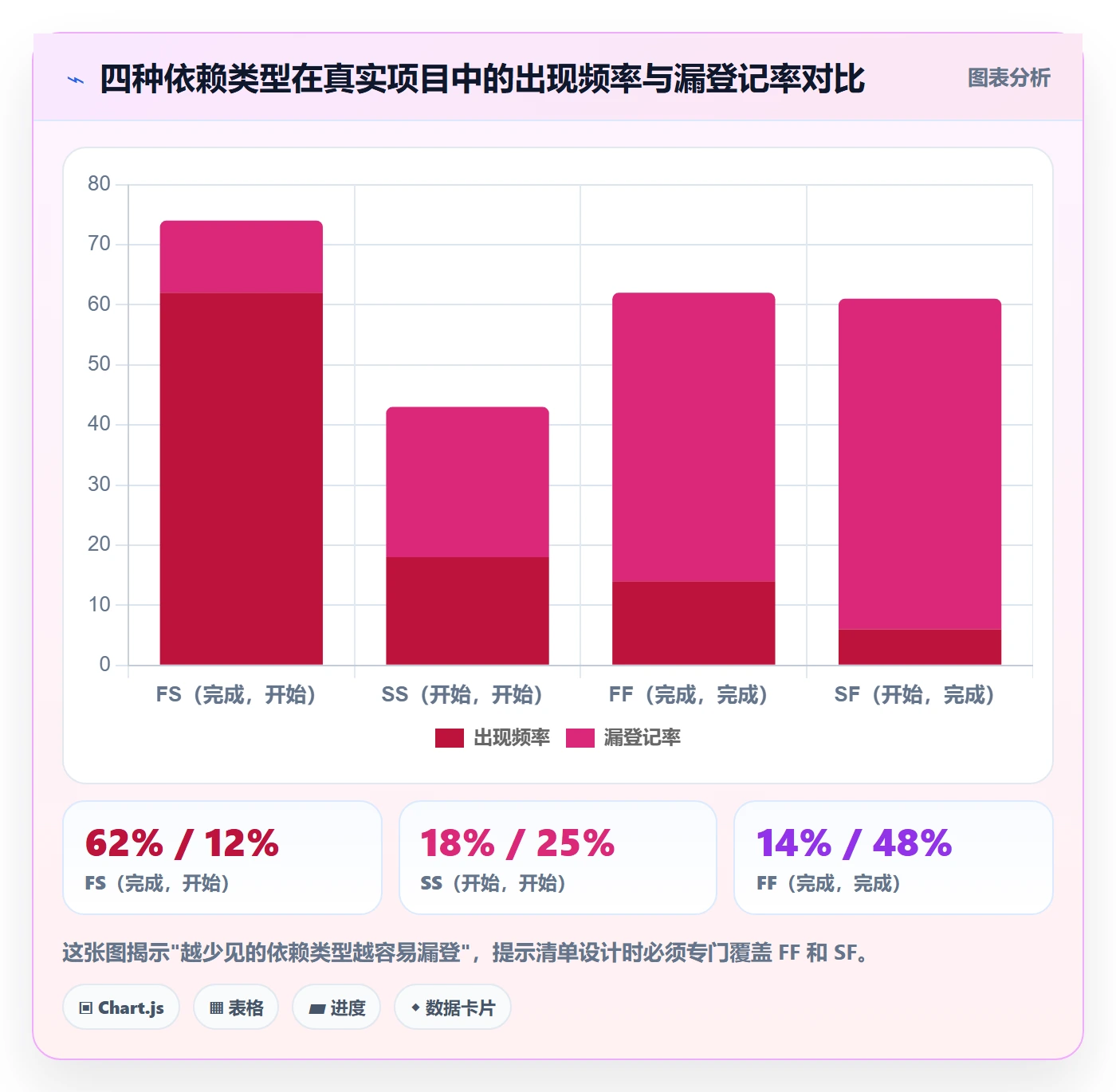 后置任务管理方法大全：PMO任务依赖入门指南落地清单