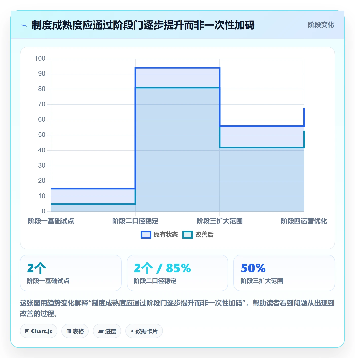工时管理工时统计全流程:PMO制度设计与一文讲清