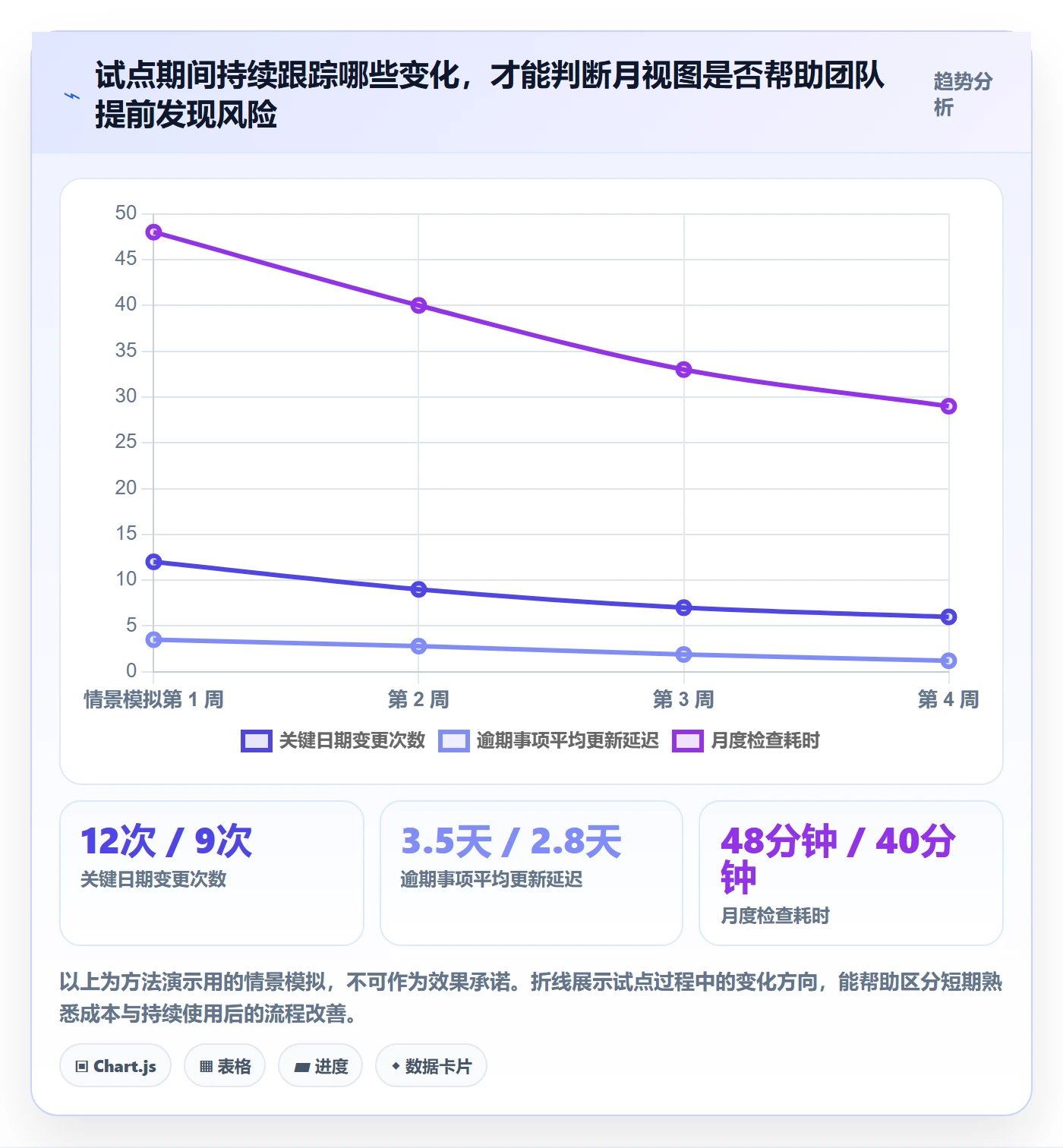 月视图最佳实践：企业管理者日历视图入门指南，常见问题