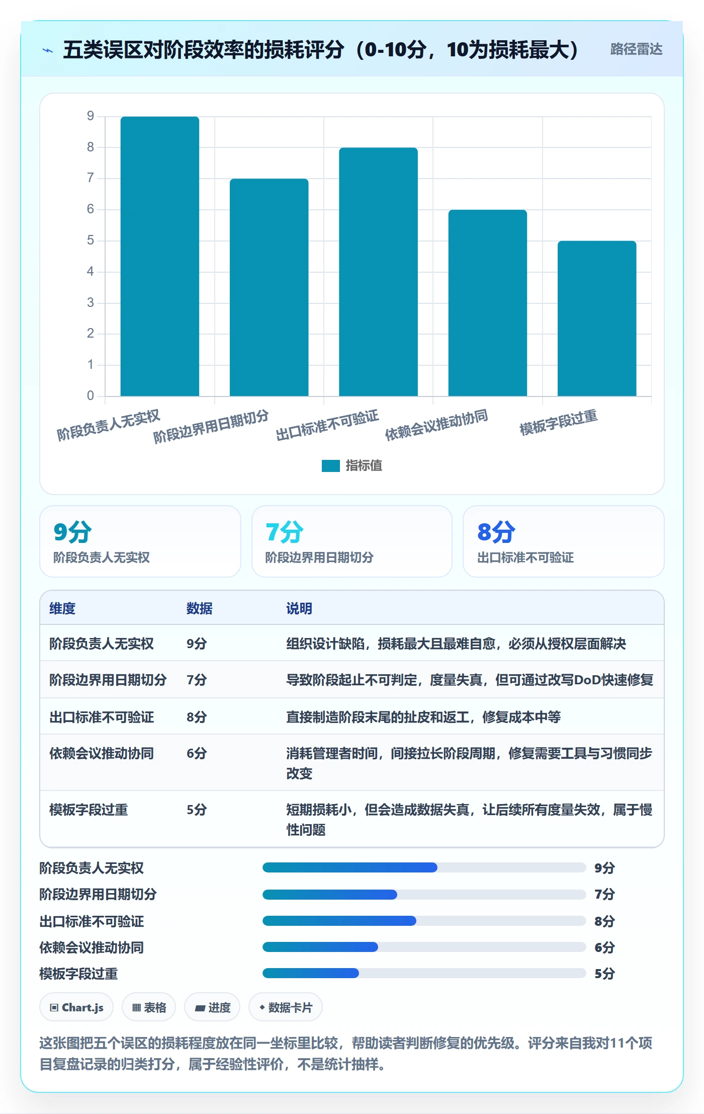 阶段负责人实操方法:项目经理提升项目阶段效率的实操方法方法与模板