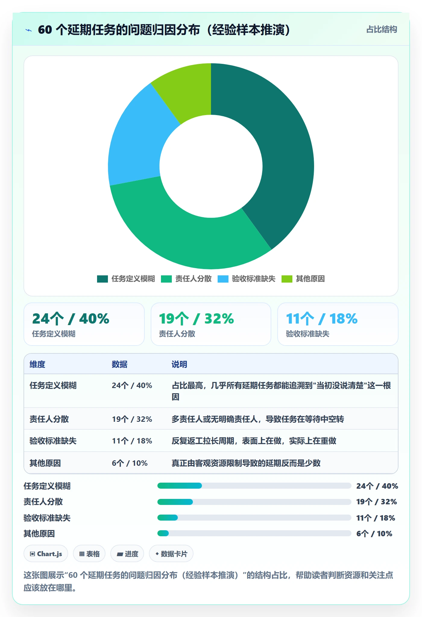 开始怎么做?企业管理者效率提升:任务执行从0到1