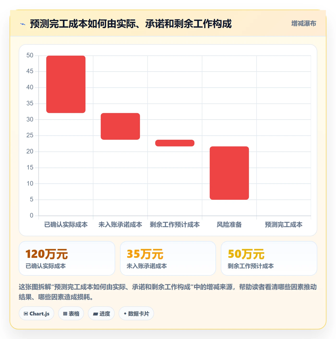 成本流程与规范:跨部门团队成本管理流程优化关键指标