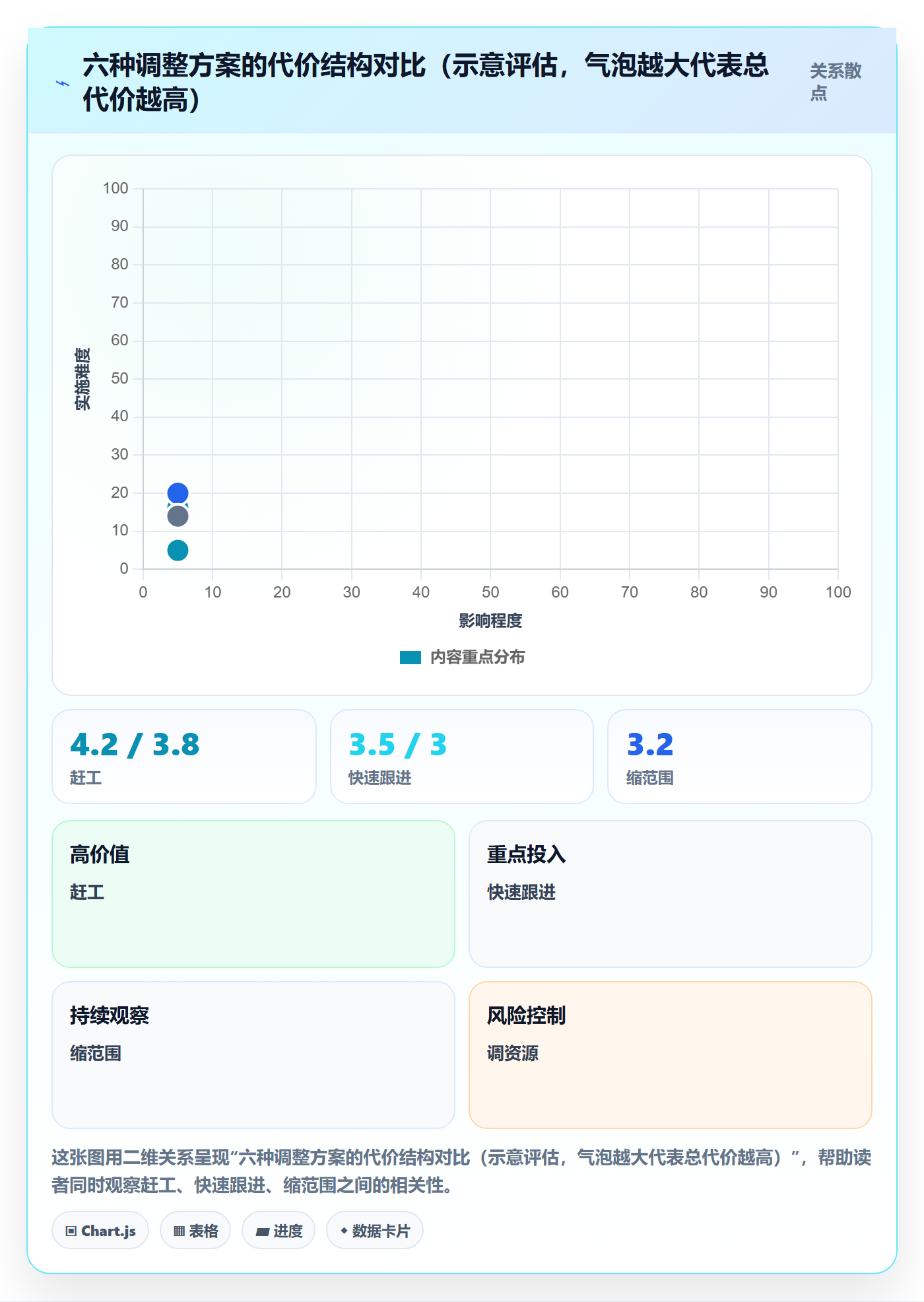 计划调整实操方法:实施团队提升项目规划效率的实操方法方法与模板