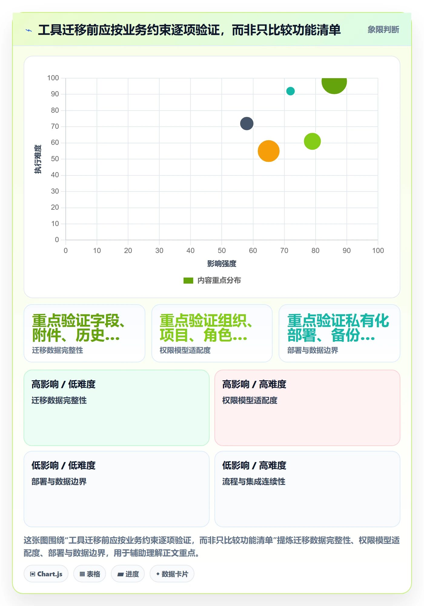 Sprint管理方法大全:项目成员迭代管理流程优化落地清单