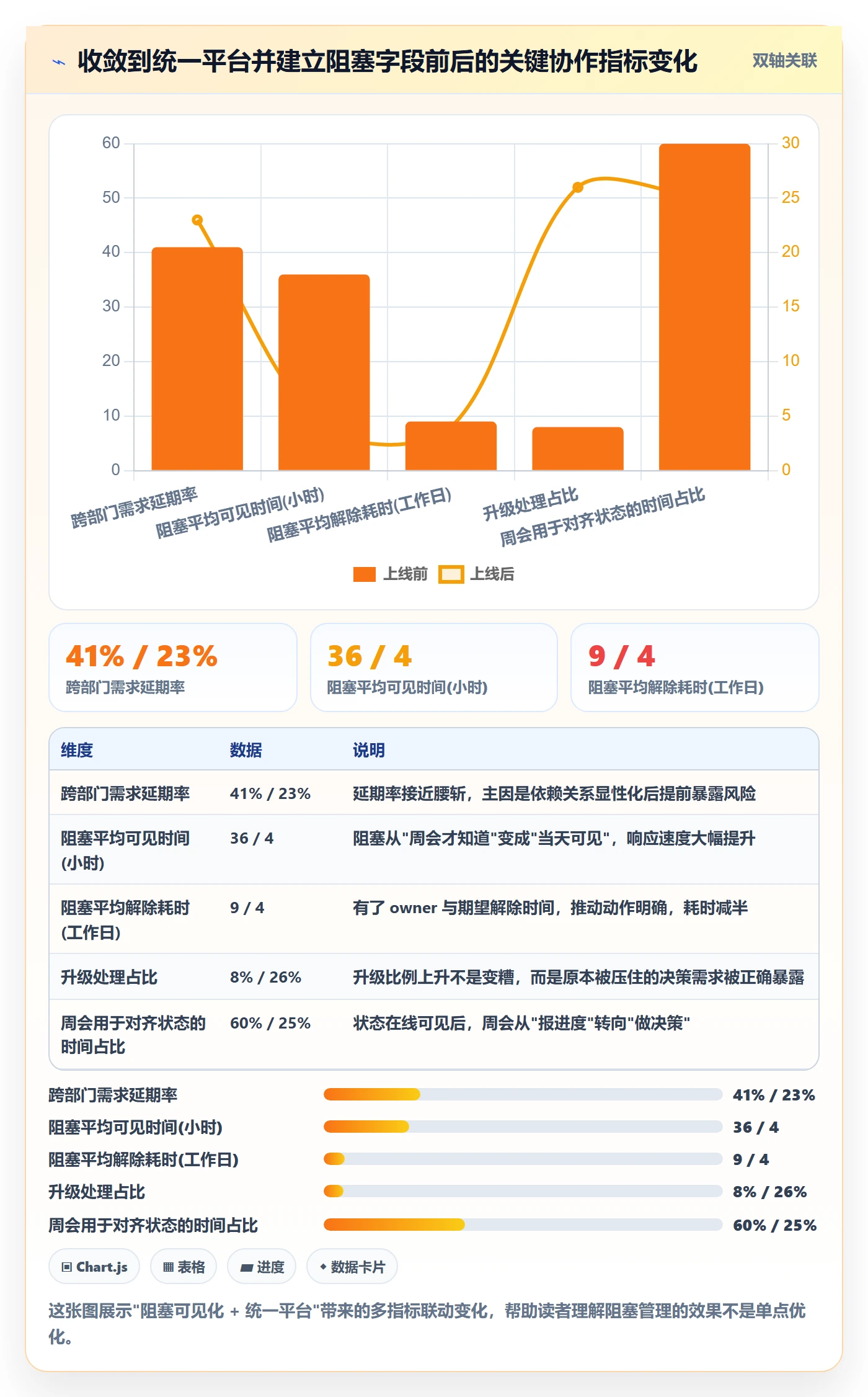 任务执行阻塞教程:跨部门团队入门指南,避坑指南