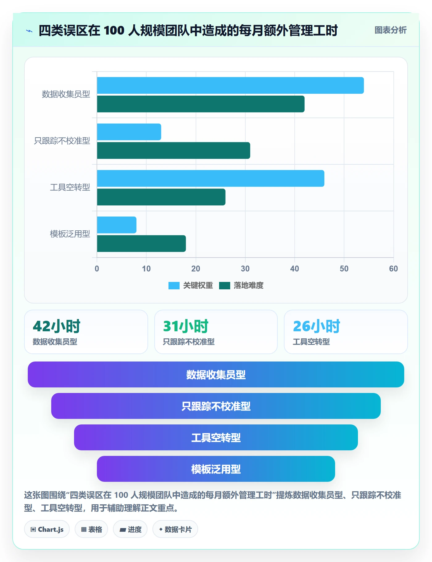 目标进度实操方法:PMO提升项目目标效率的落地方案方法与模板