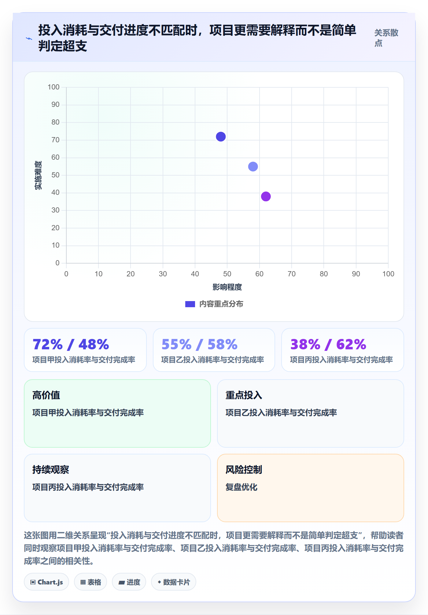 计划工时流程与规范：PMO工时管理风险控制关键指标