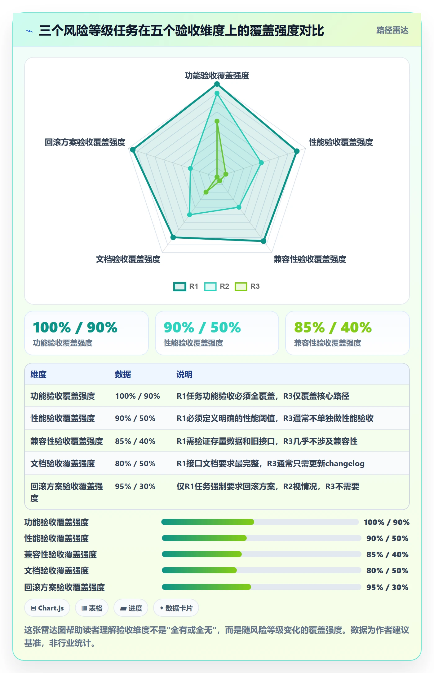 验收标准怎么做？研发团队风险控制：任务验收从0到1