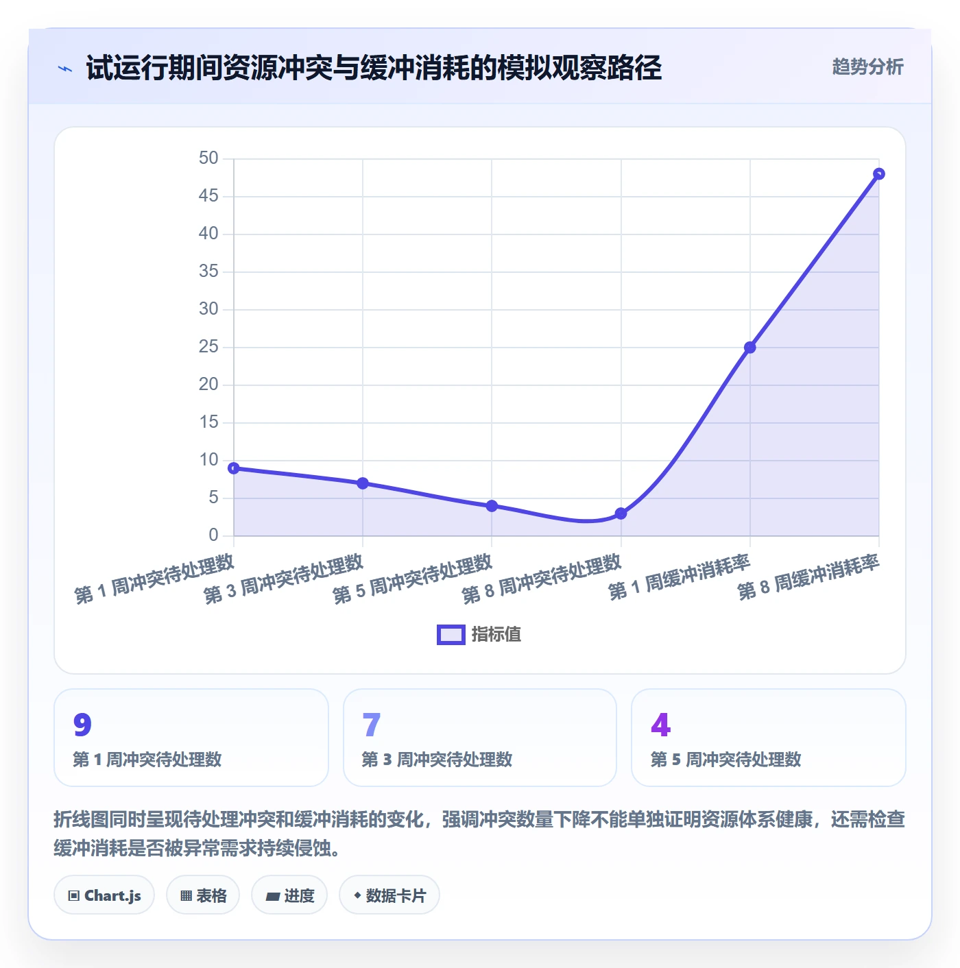 资源占用流程与规范:企业管理者资源管理风险控制关键指标