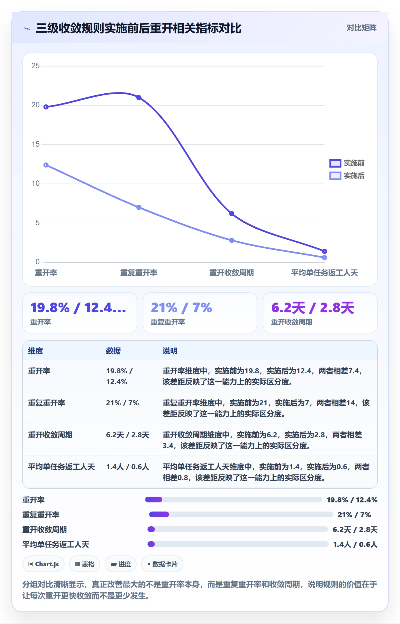 任务执行如何做好重开?项目成员协同管理与操作步骤