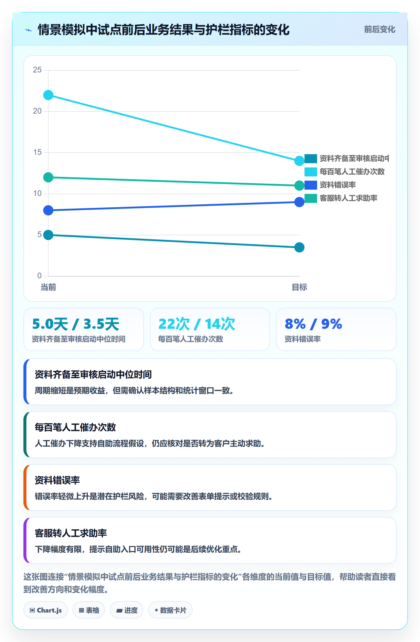 Epic流程与规范:跨部门团队敏捷项目实操方法关键指标