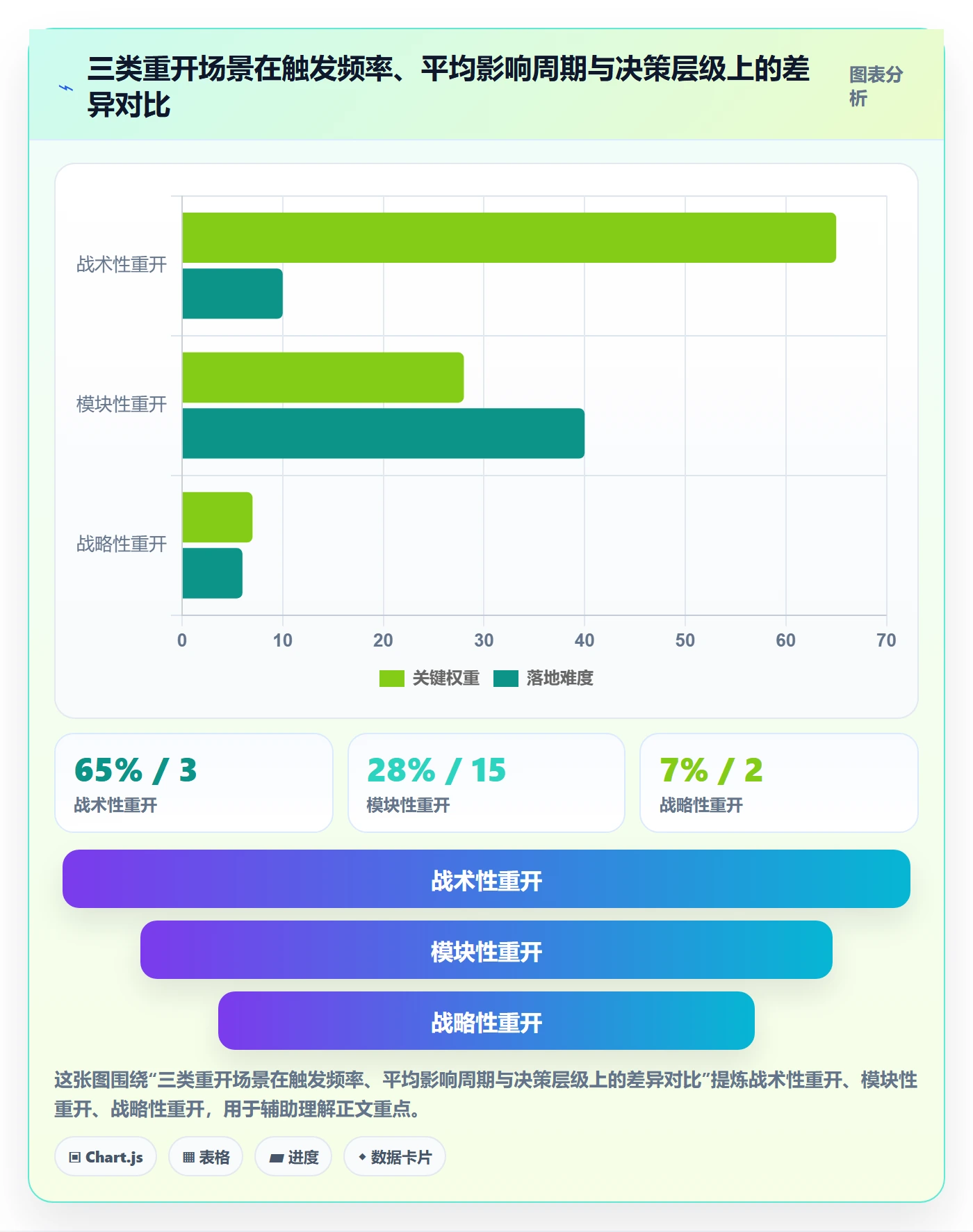 任务执行如何做好重开？项目负责人风险控制与操作步骤