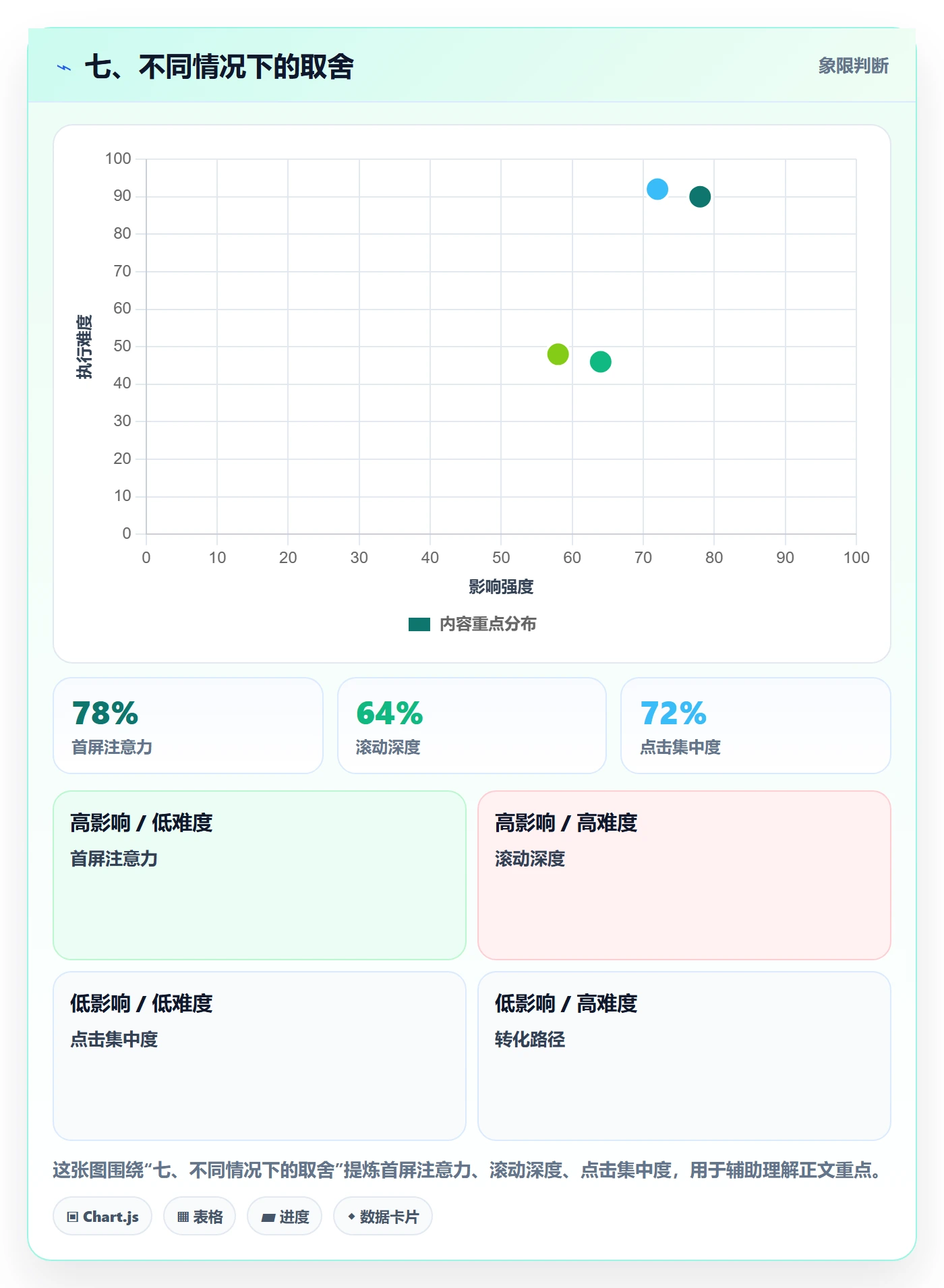 七、不同情况下的取舍