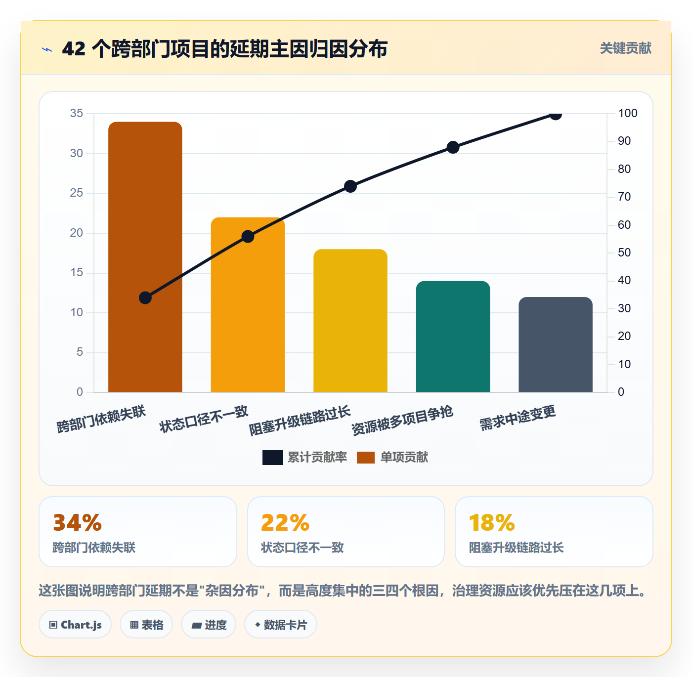 实际进度管理指南：跨部门团队如何做好进度管理，最佳实践全流程
