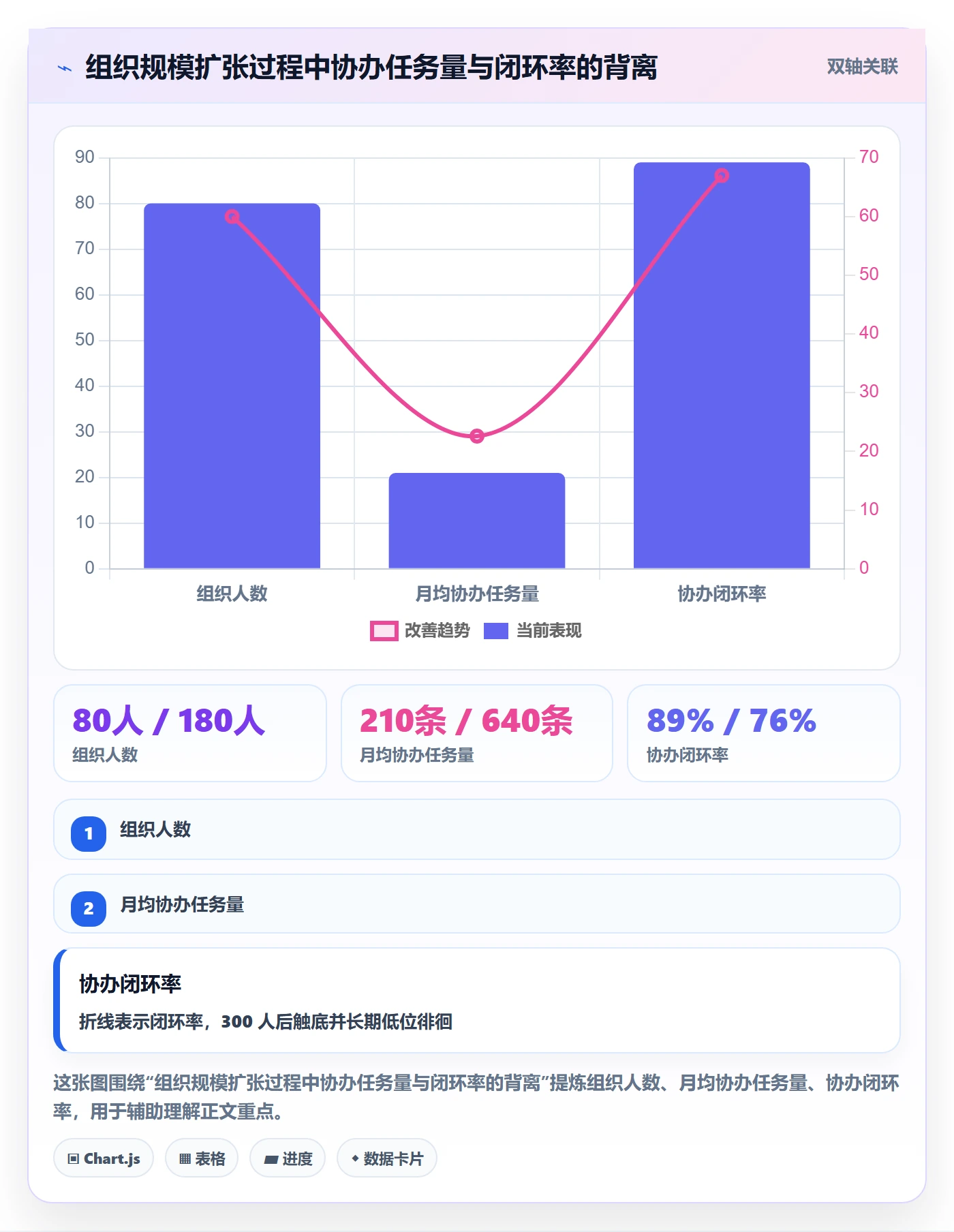 协办流程与规范:企业管理者任务分派流程优化关键指标