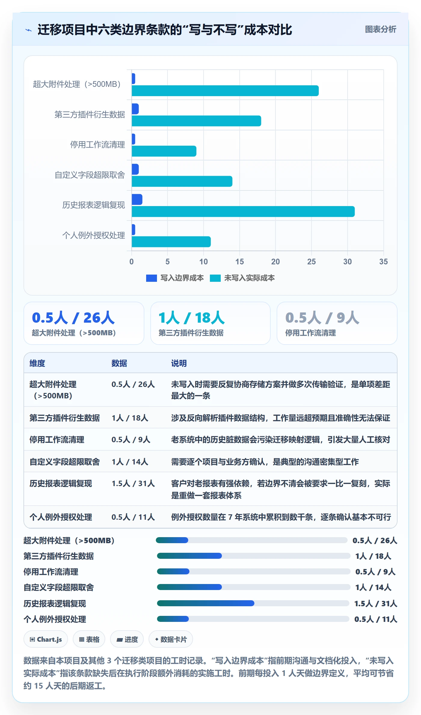 项目范围范围边界教程:实施团队实操方法,避坑指南