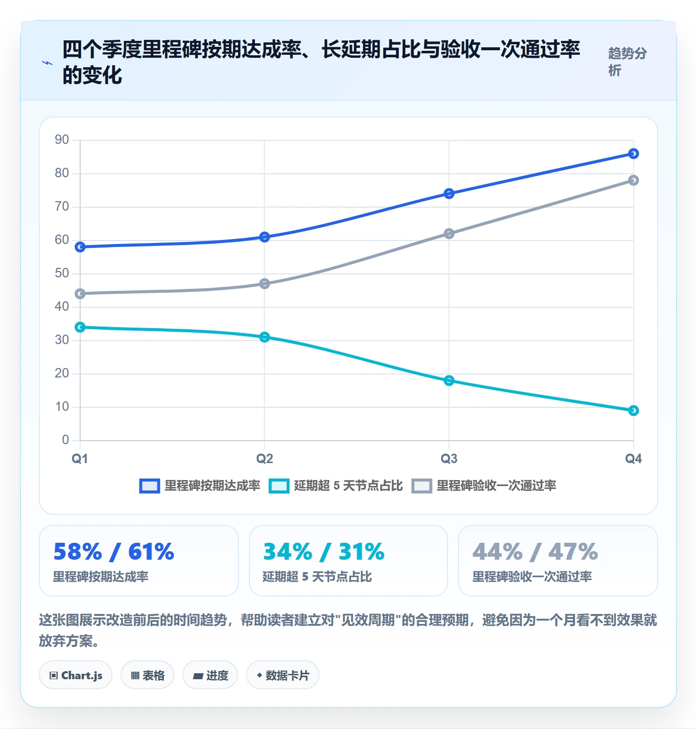 节点延期落地方案:项目成员开展里程碑的效率提升案例解析