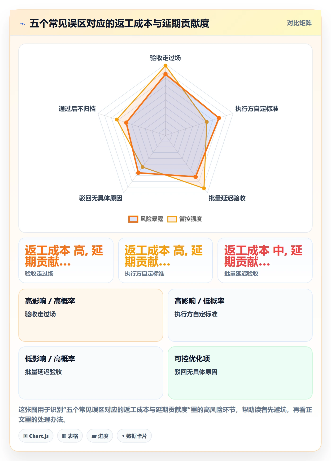 提交最佳实践:PMO任务验收落地方案,常见问题