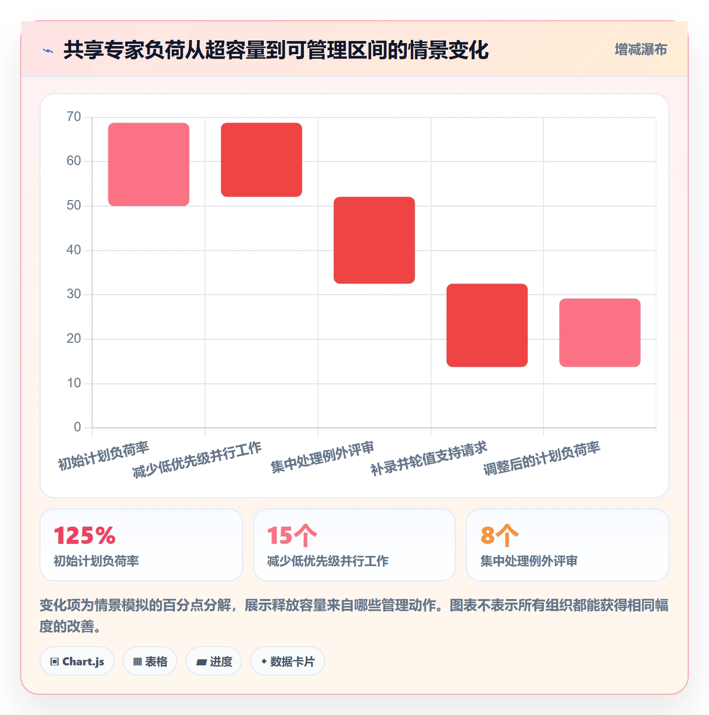 负荷管理指南:企业管理者如何做好资源负载,制度设计全流程