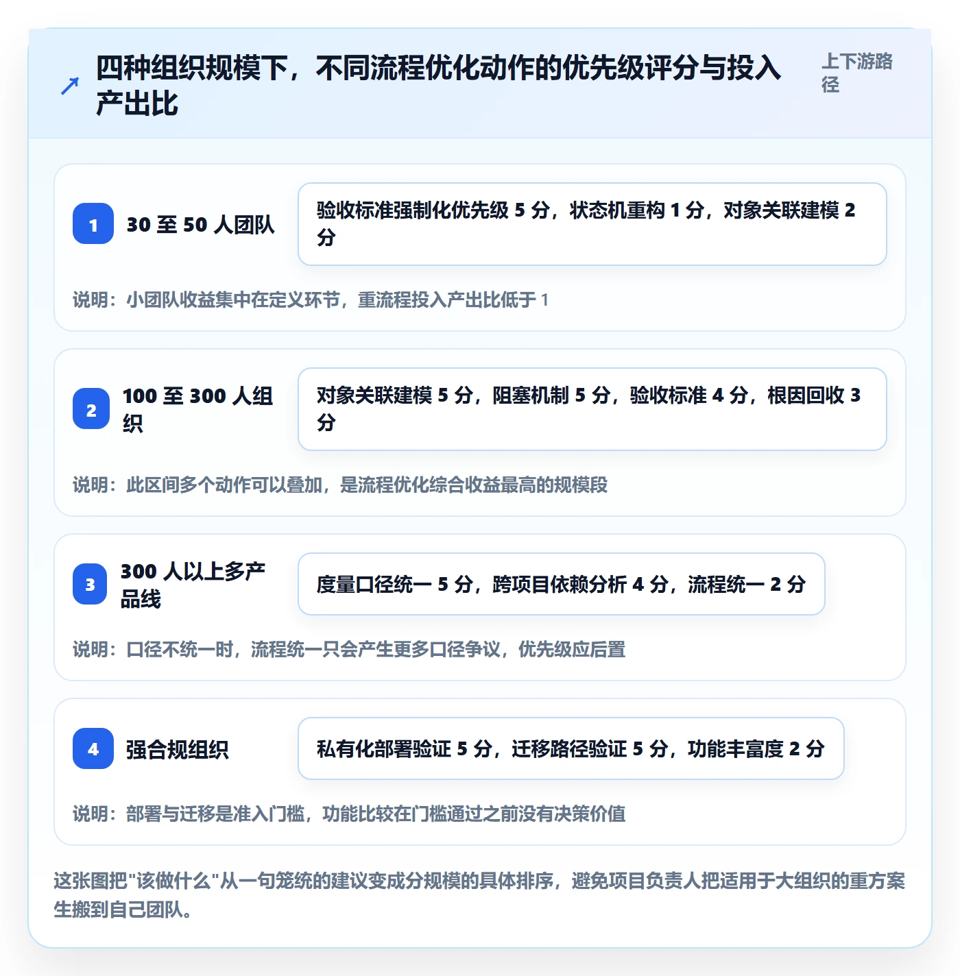 负责人落地方案：项目负责人开展任务管理的流程优化案例解析