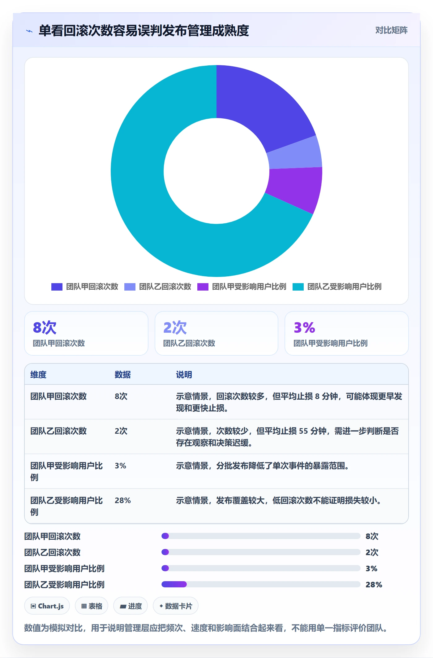 回滚怎么做?管理层最佳实践:发布管理从0到1