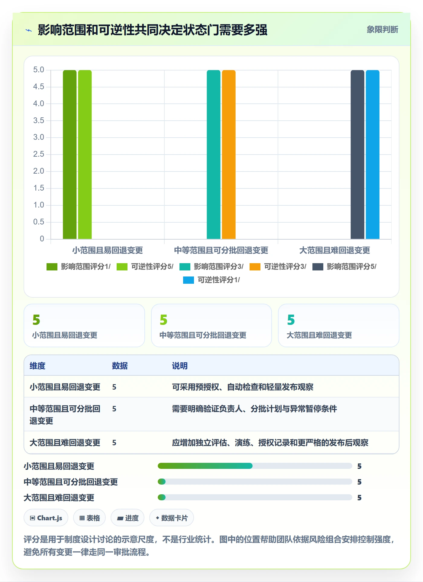版本状态管理指南:跨部门团队如何做好版本管理,制度设计全流程