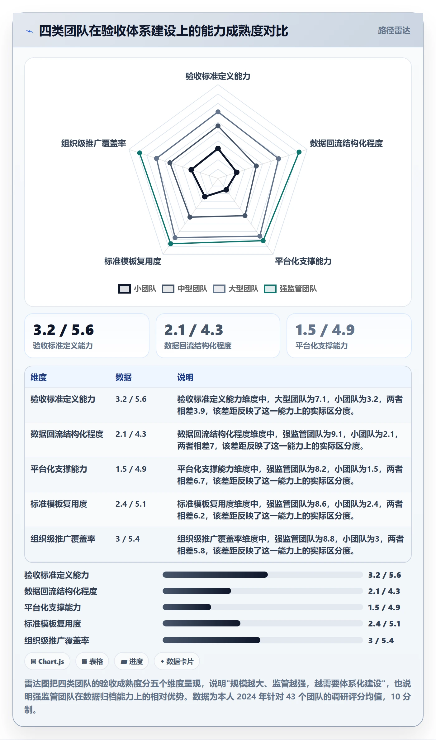 返工怎么做?项目经理数据分析:任务验收从0到1